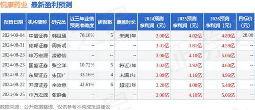 華源證券給予悅康藥業買入評級 企業信用評級服務的專業視角