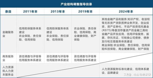 信用產業重點明確 鼓勵、限制與淘汰產業目錄發布下的企業信用評級服務發展