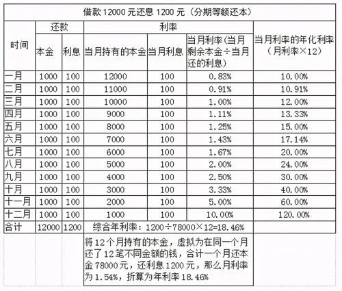 別被“日利息低至一元”忽悠了！教你秒計(jì)分期信貸利率，了解企業(yè)信用評級服務(wù)