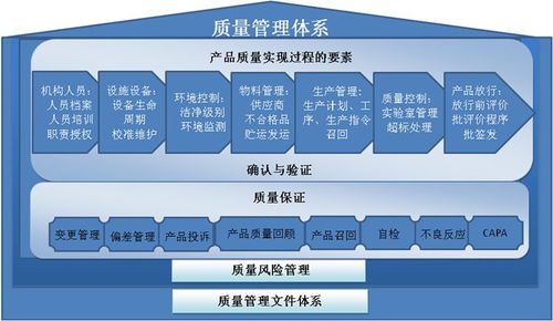 河南ISO 14000環(huán)境質(zhì)量管理體系認(rèn)證與藍(lán)蝸牛商務(wù)企業(yè)信用評級服務(wù)解析